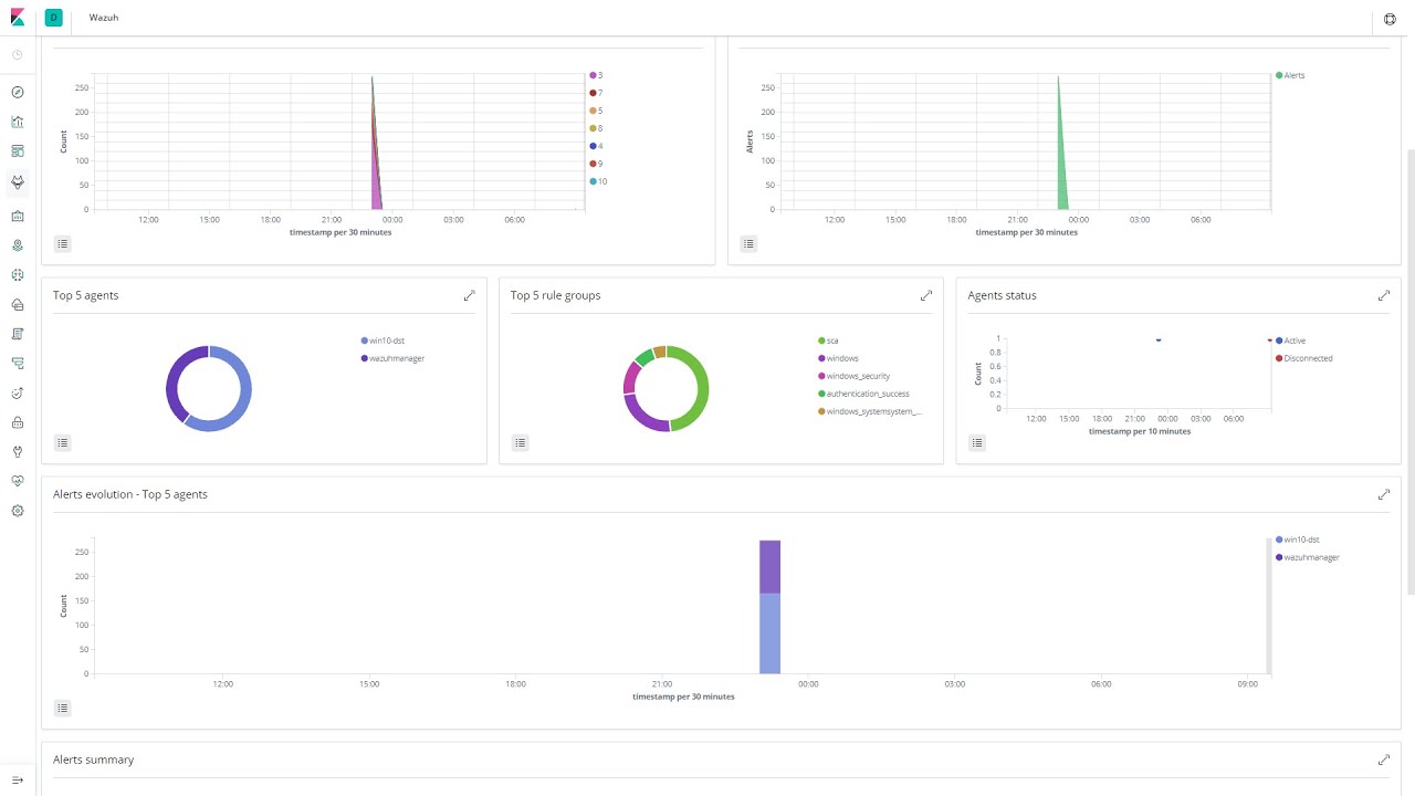 Tutorial: Wazuh SIEM - Installation and Configuration (Complete Steps)