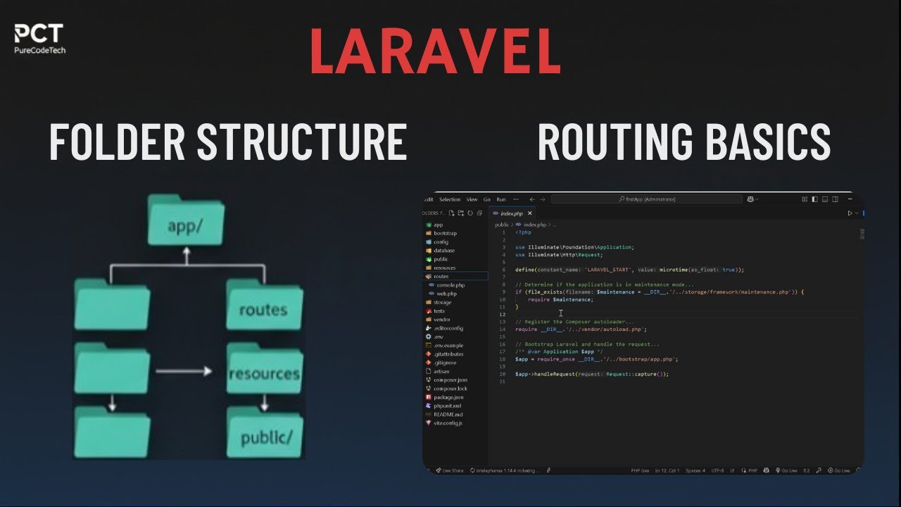 Laravel для начинающих (часть 2): объяснение структуры папок и маршрутизации!