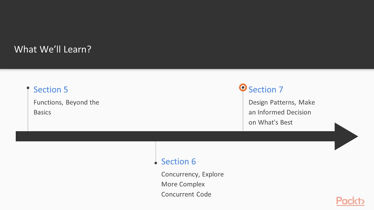 Advanced iOS Development with Swift 4.x: The Course Overview|packtpub.com