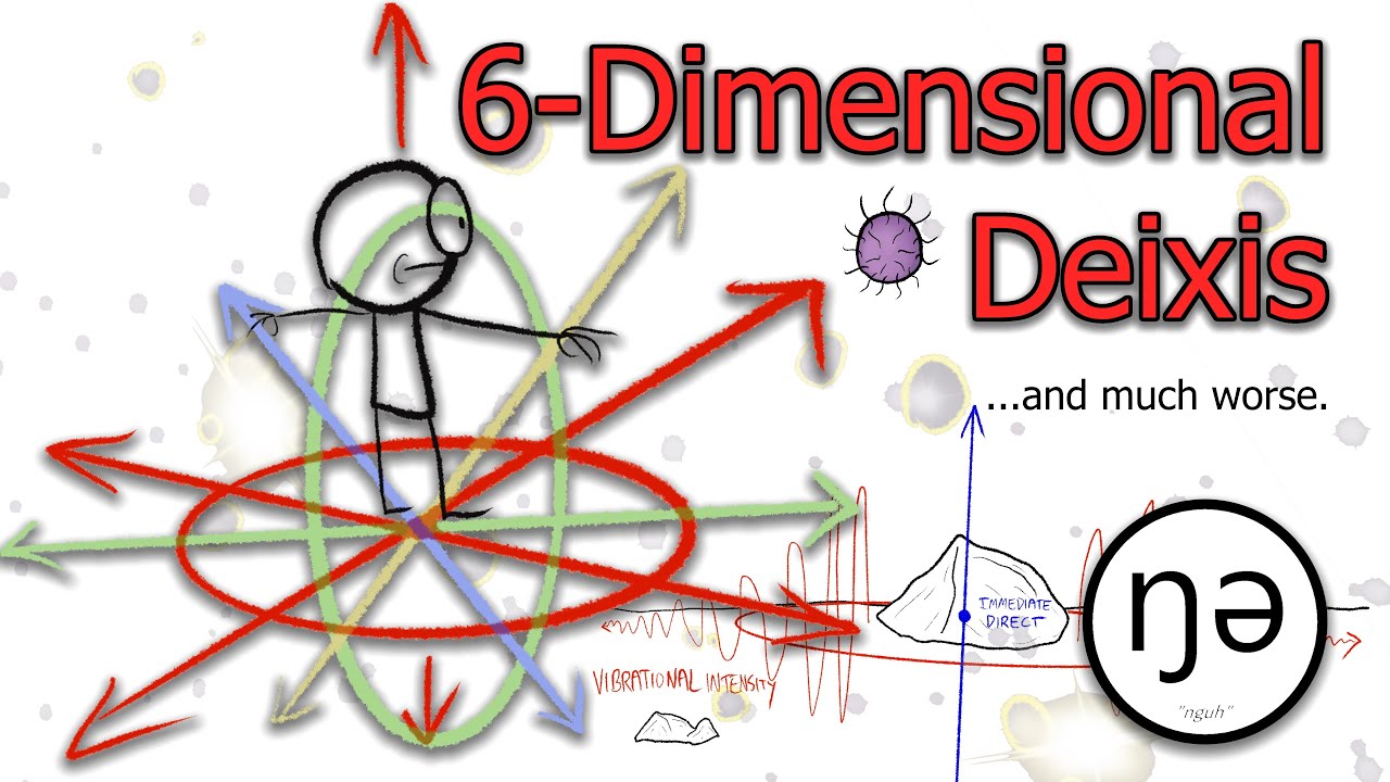 Navigating Your Reality -- Deixis, Part 1