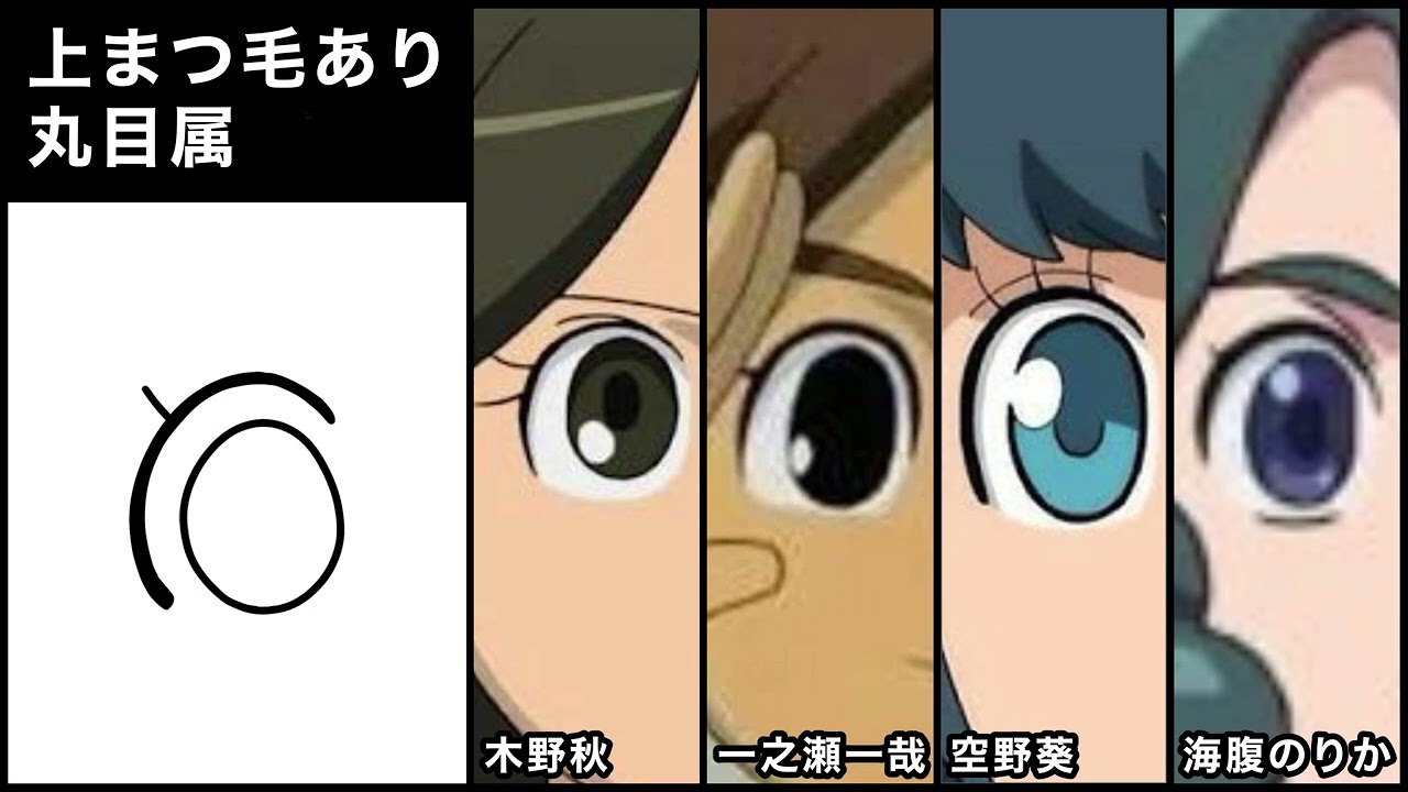 【イナズマイレブン】キャラクターの「目」を色んな属性で分類してみた【雷門編】