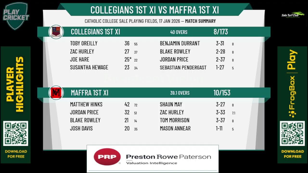 Collegians 1st XI vs Maffra 1st XI