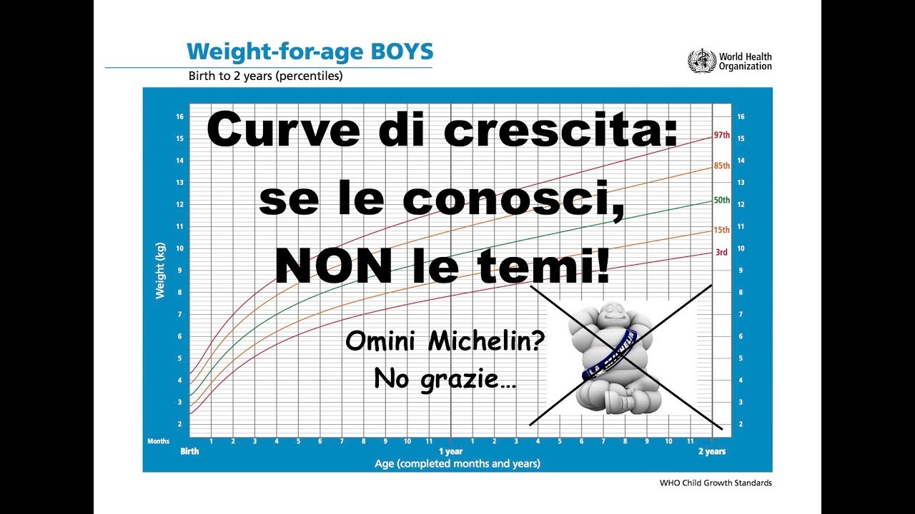 Curve di crescita: se le conosci non le temi!