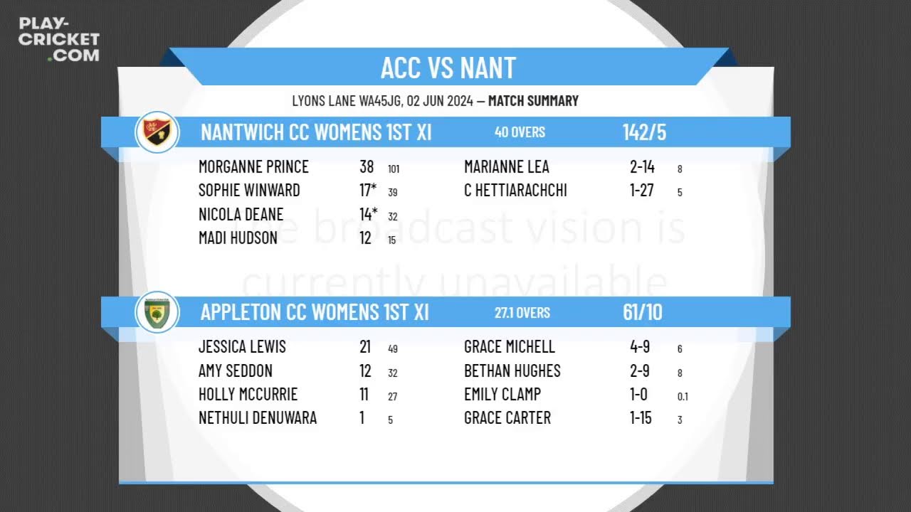 Appleton CC Womens 1st XI v Nantwich CC Womens 1st XI