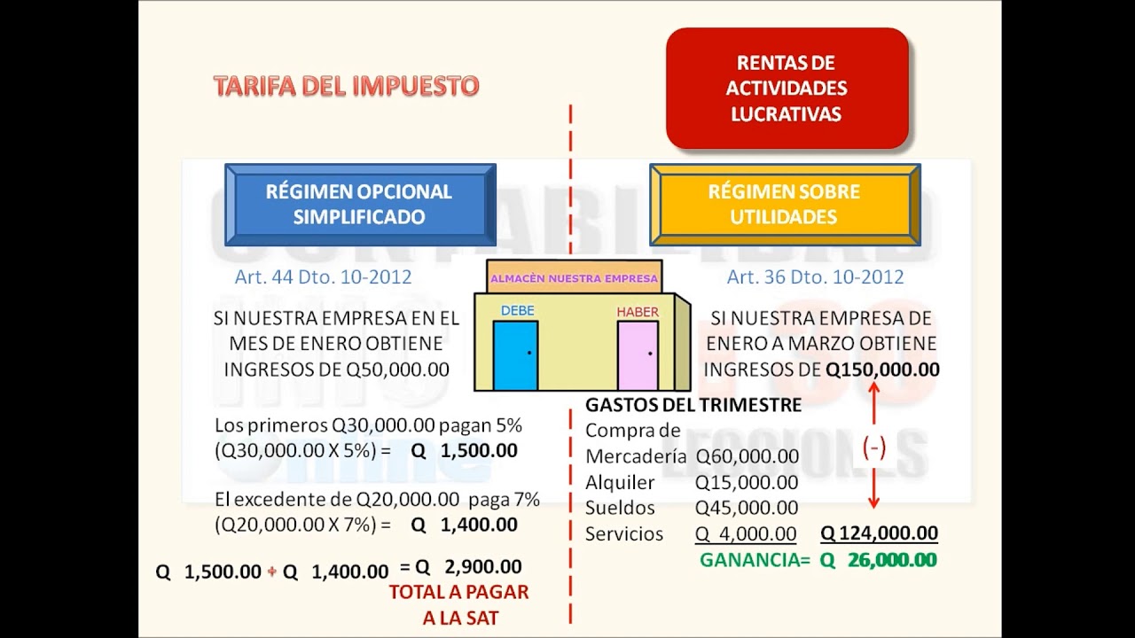 ISR Actividades Lucrativas