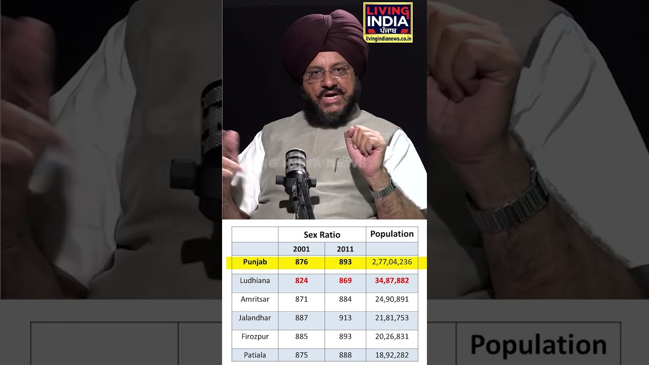 Delimitation of seats in India ! How will it affect Punjab ?