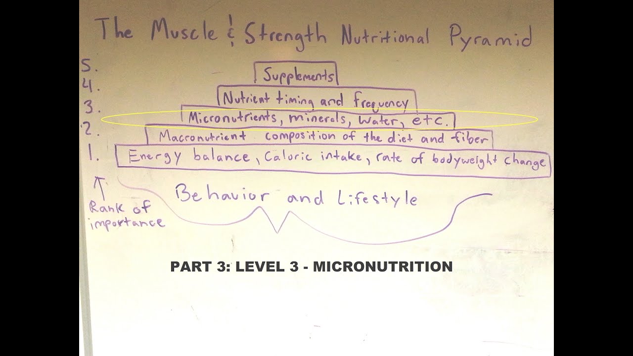 Part 3: Pyramid Level 3 - Micronutrients, Vitamins, Minerals, and Water