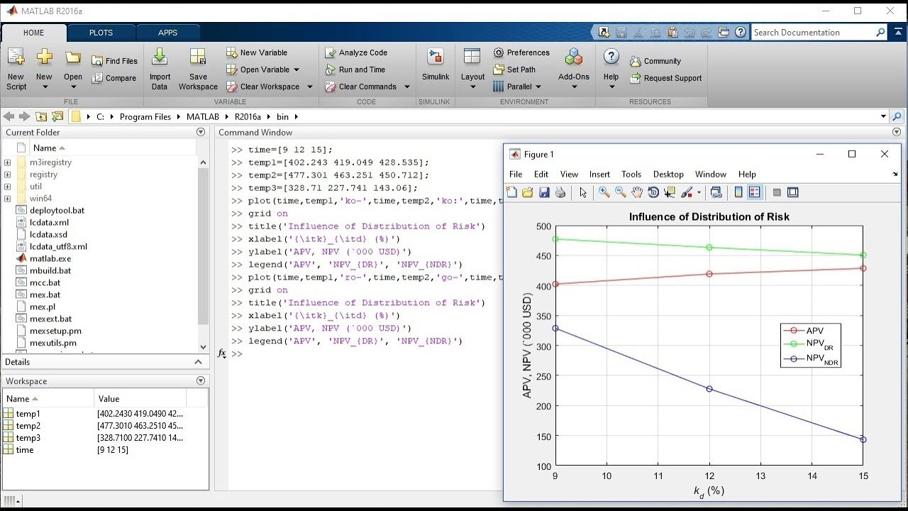 Графики статистических зависимостей в Matlab