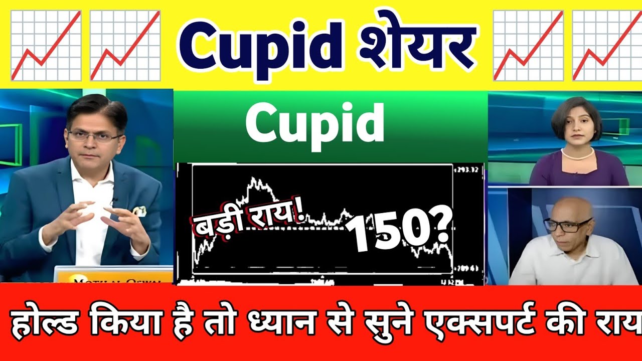 Cupid ltd share news today l cupid share news l Cupid share Analysis Today 24 June 2026
