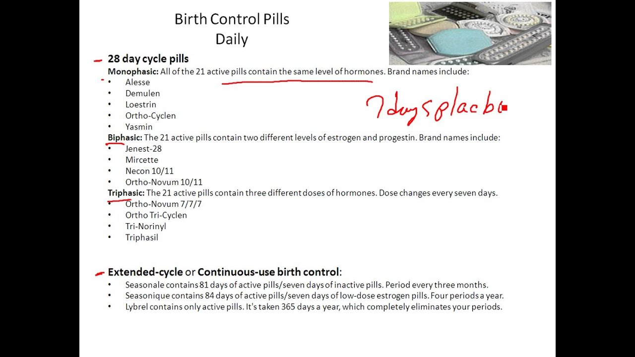 Chapter 28- Birth Control