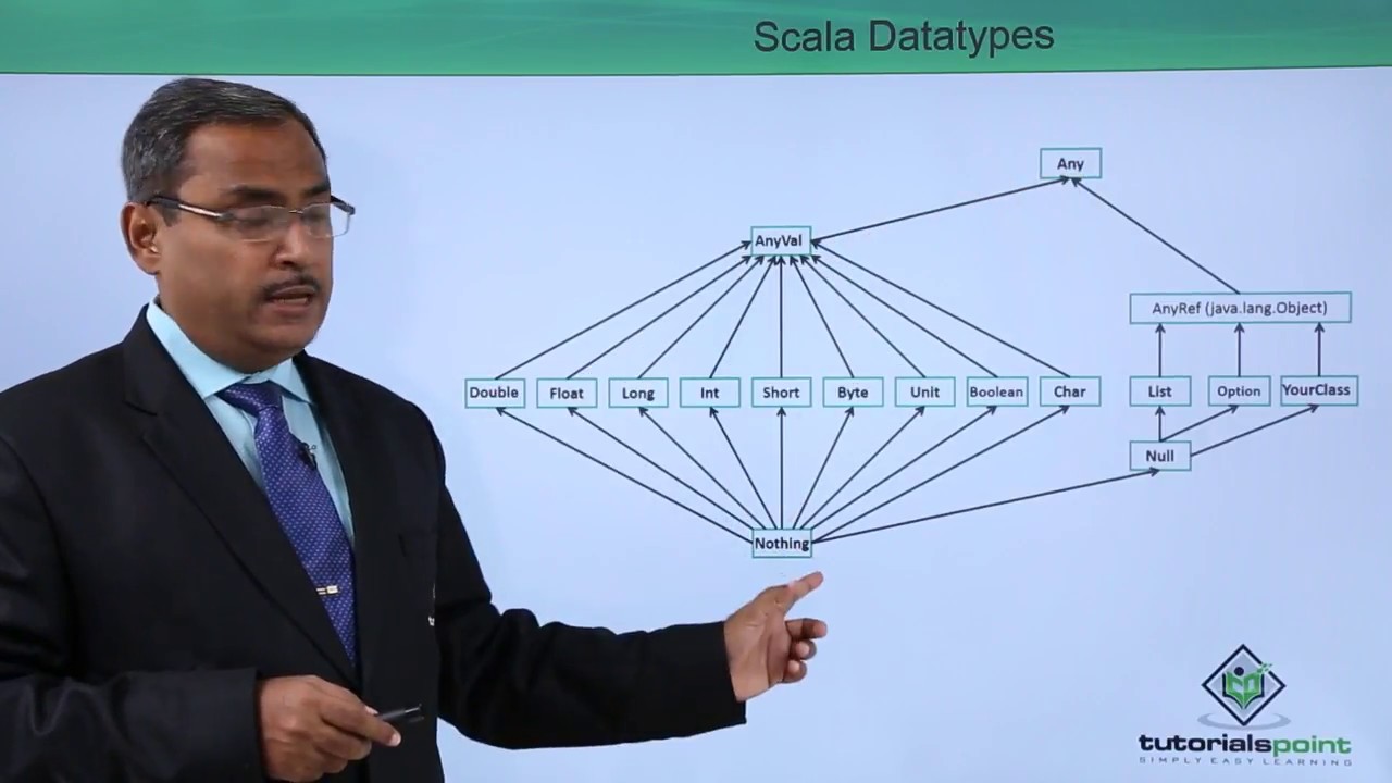 Scala - Datatypes