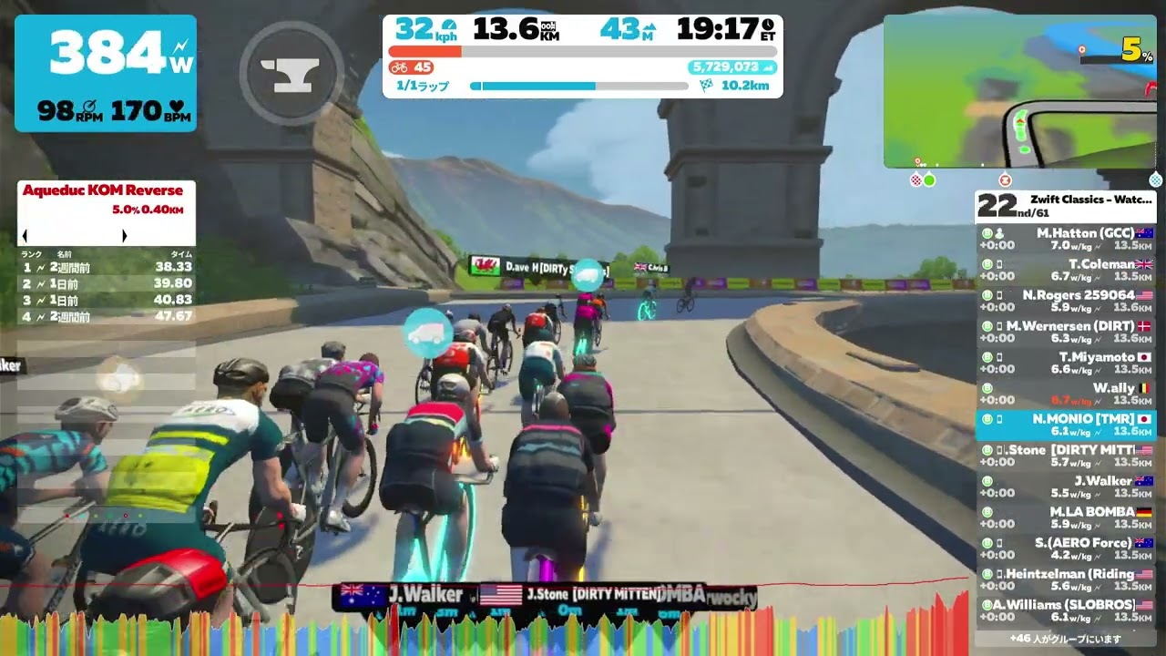 Zwift Classics - Watch The Femmes! (B) on Casse-Pattes - Aqueduc KOM