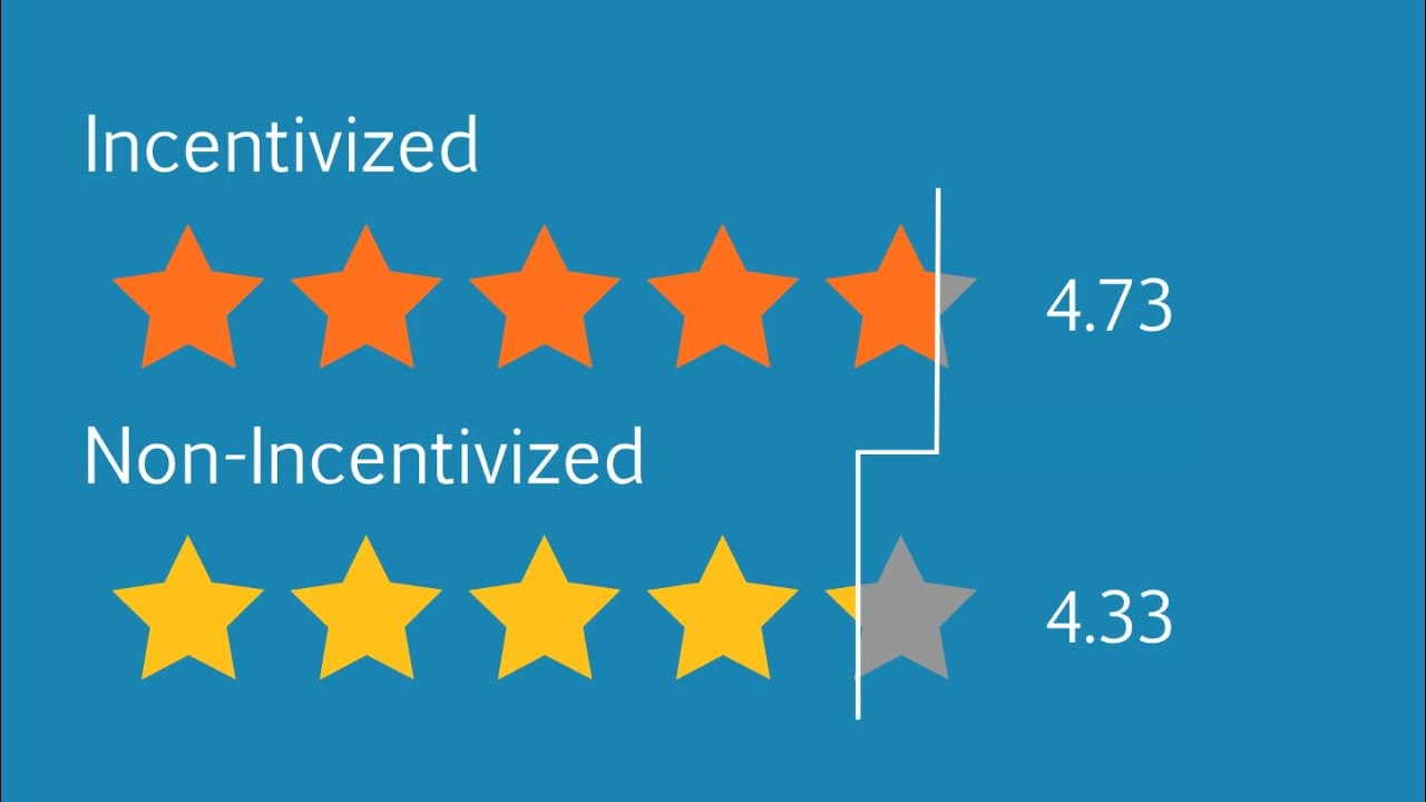 Data Proves Amazon Reviews with 