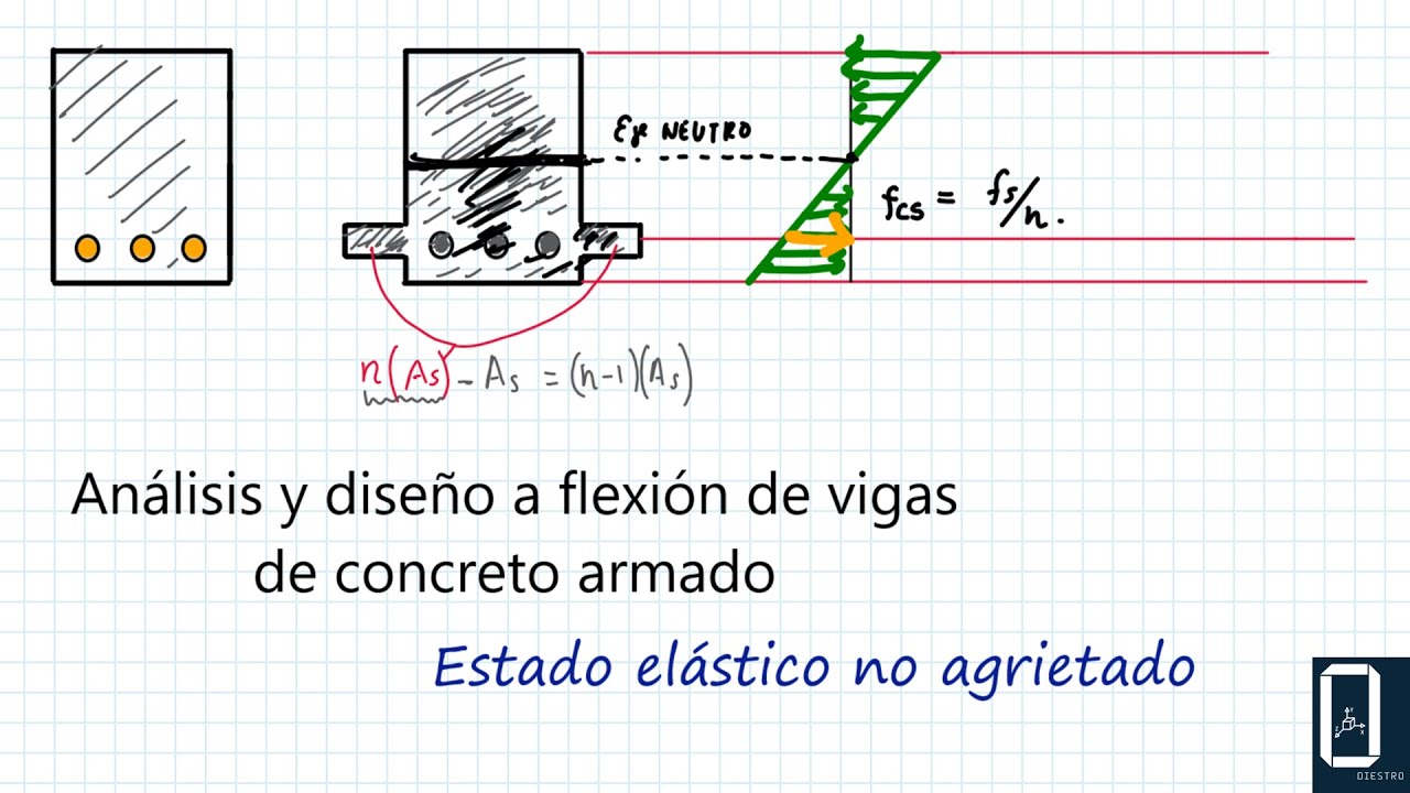 Estado Elástico No Agrietado | Concreto armado