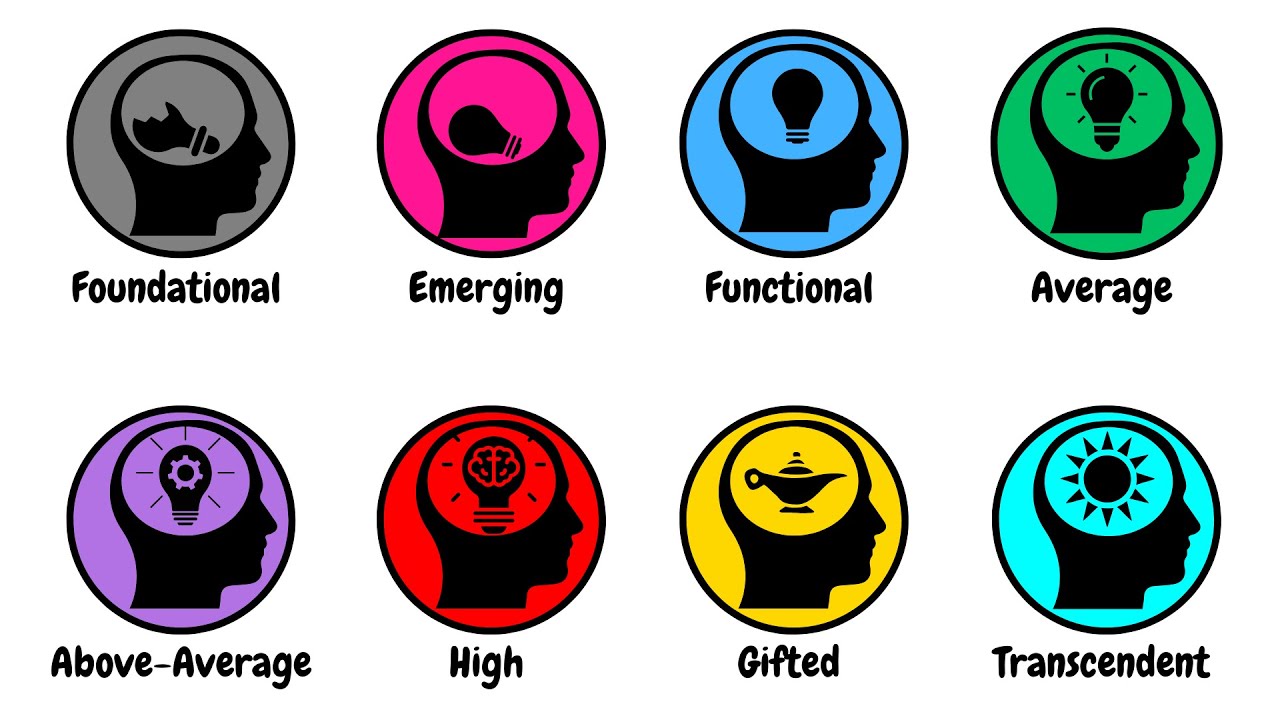 The Advantages of the 8 Levels of Intelligence – Explained