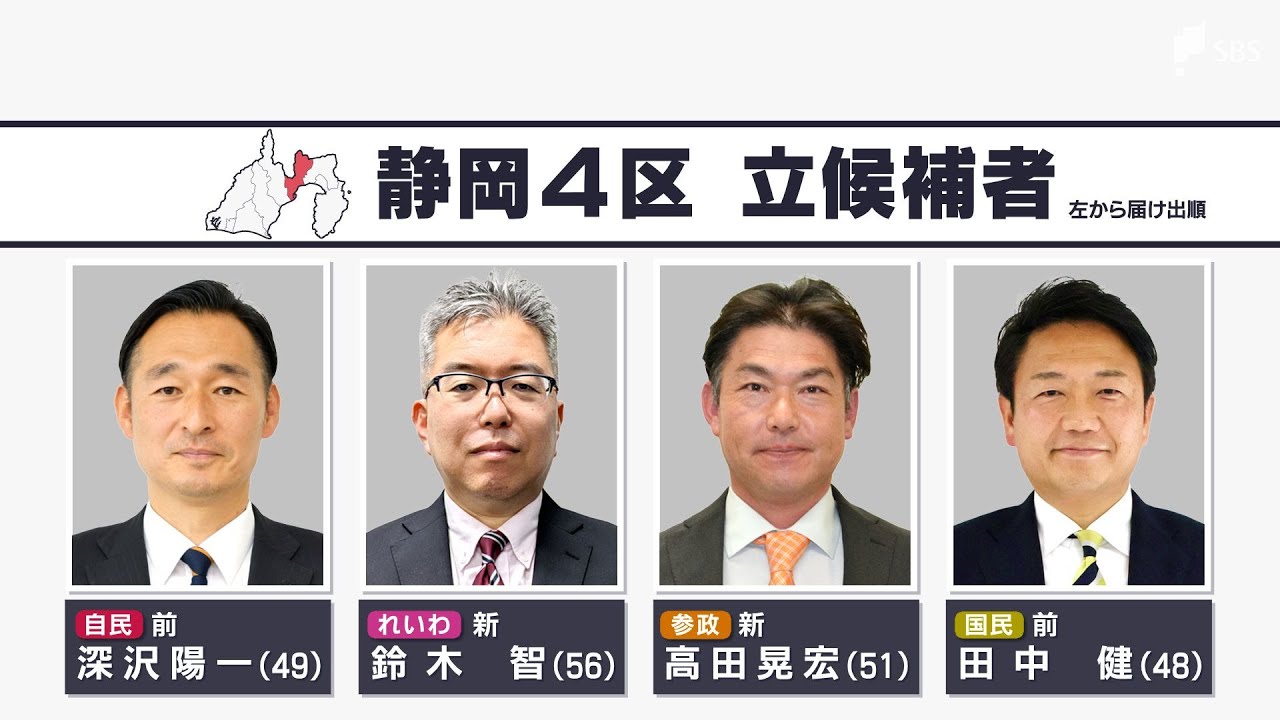 静岡4区...各党が火花 前回の一騎打ちから一変、4氏立候補で激戦 【衆議院選挙2026】