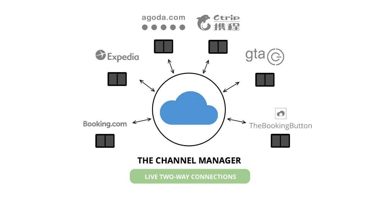 2 - The Channel Manager by SiteMinder Demo Video