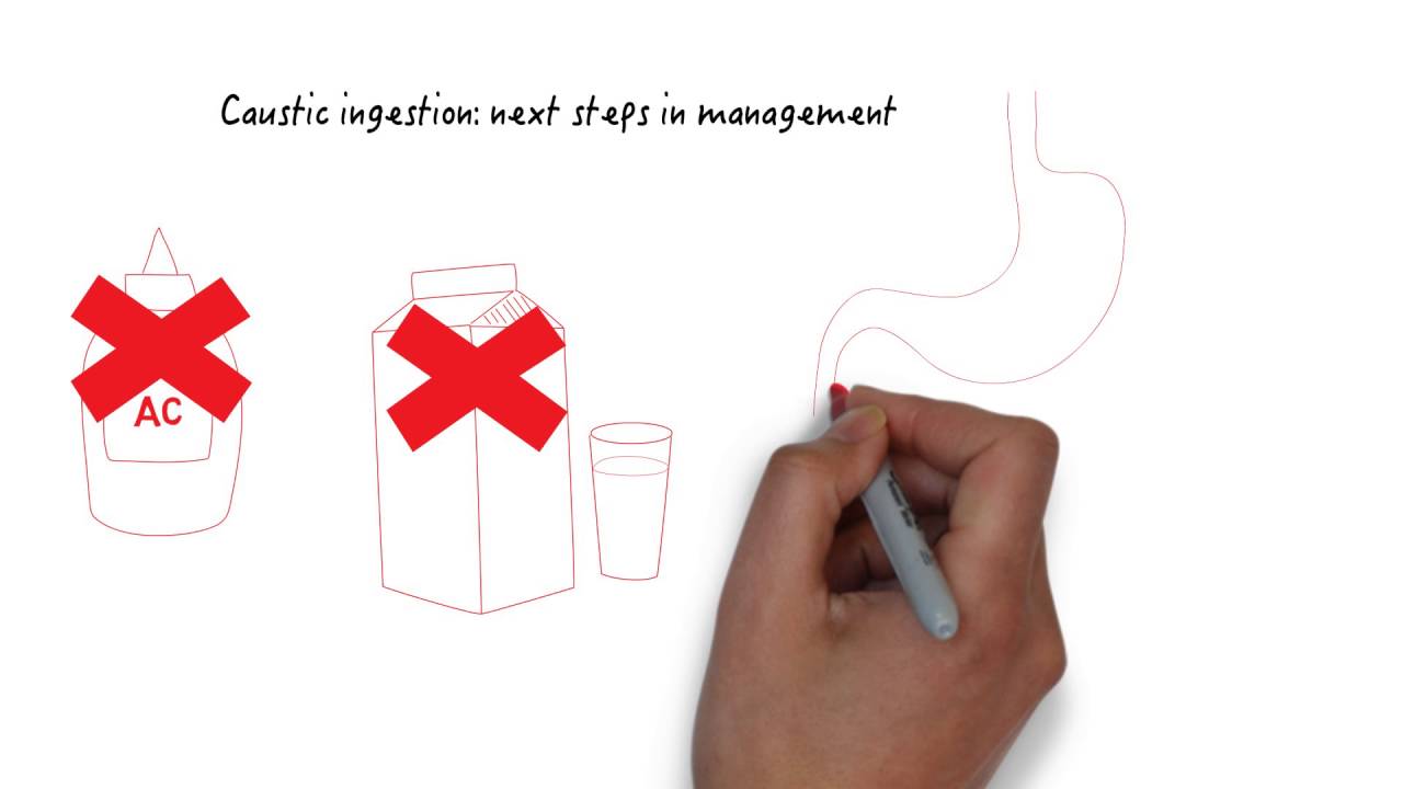 Tox Shorts Caustic Ingestions