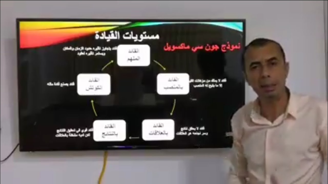 القيادة Leadership: اليوم الثاني:مستويات القيادة (انواع القادة) ونظرية التفويض( بالقرود) د.سعد ماهود