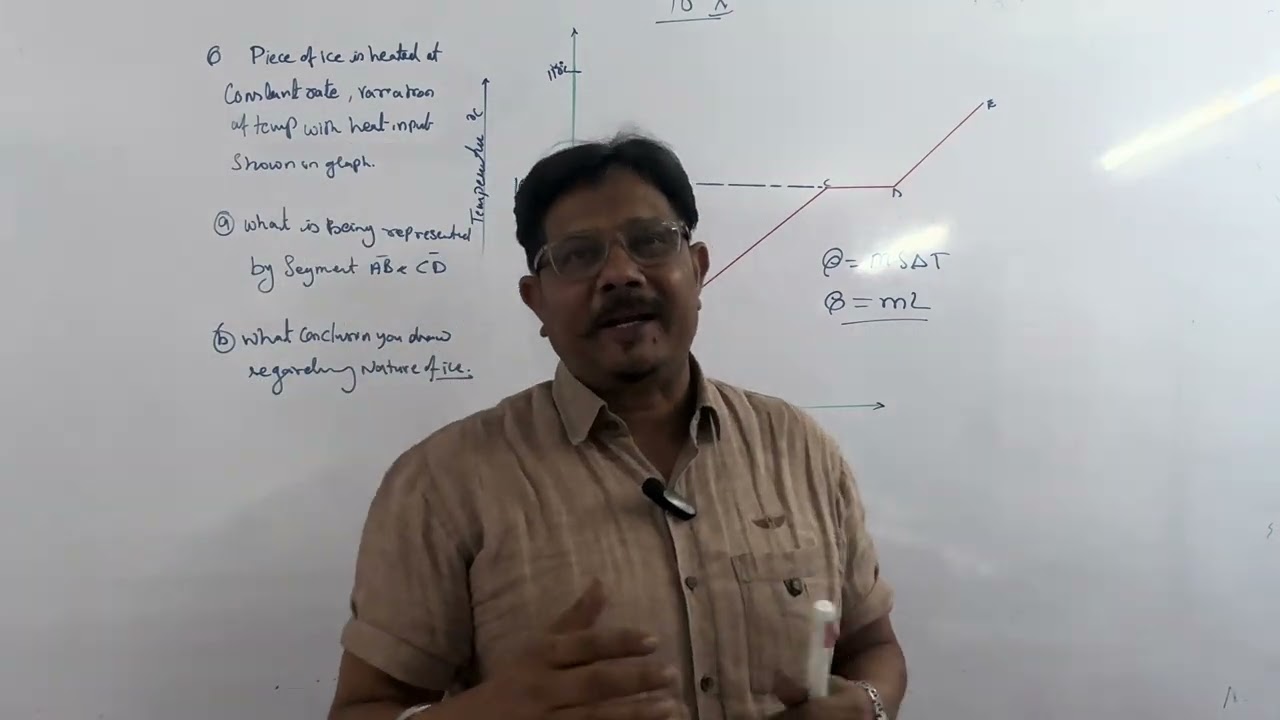 #ImportantQuestionPhysicsICSE #icse10thgraphquestion#heat ￼