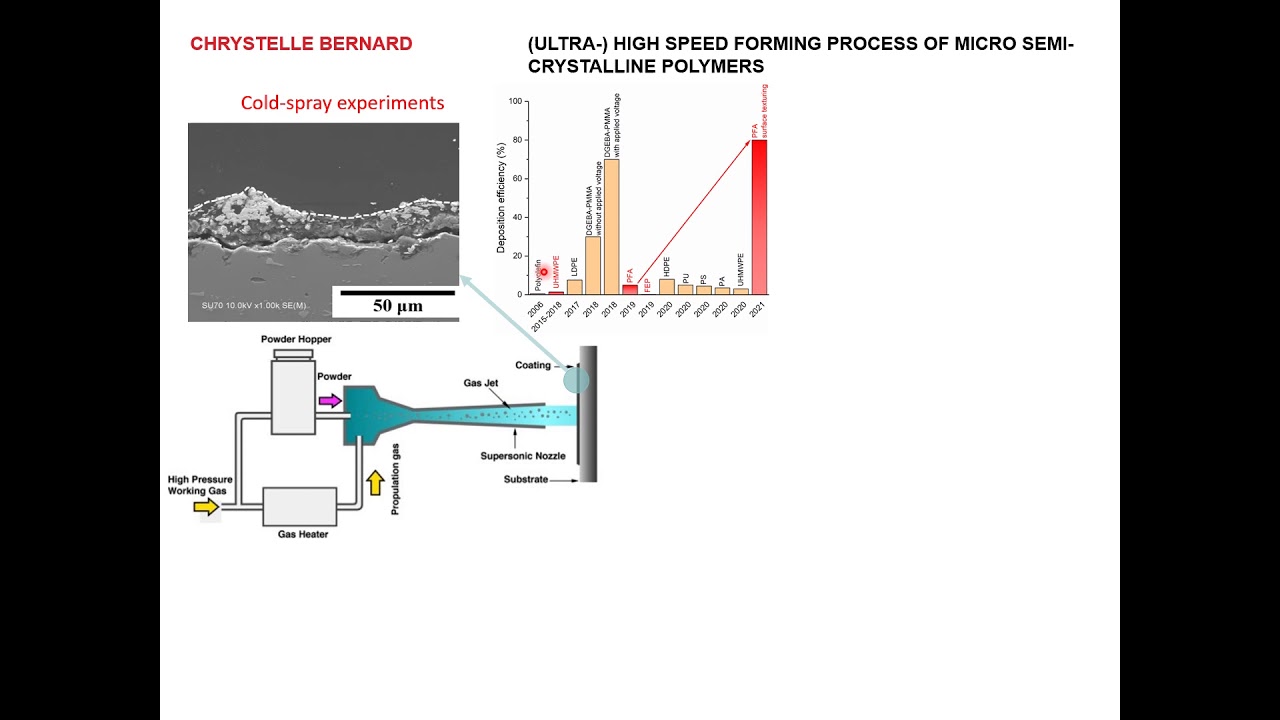 (ULTRA)-HIGH SPEED FORMING PROCESS OF MICRO SEMI-CRYSTALLINE POLYMERS