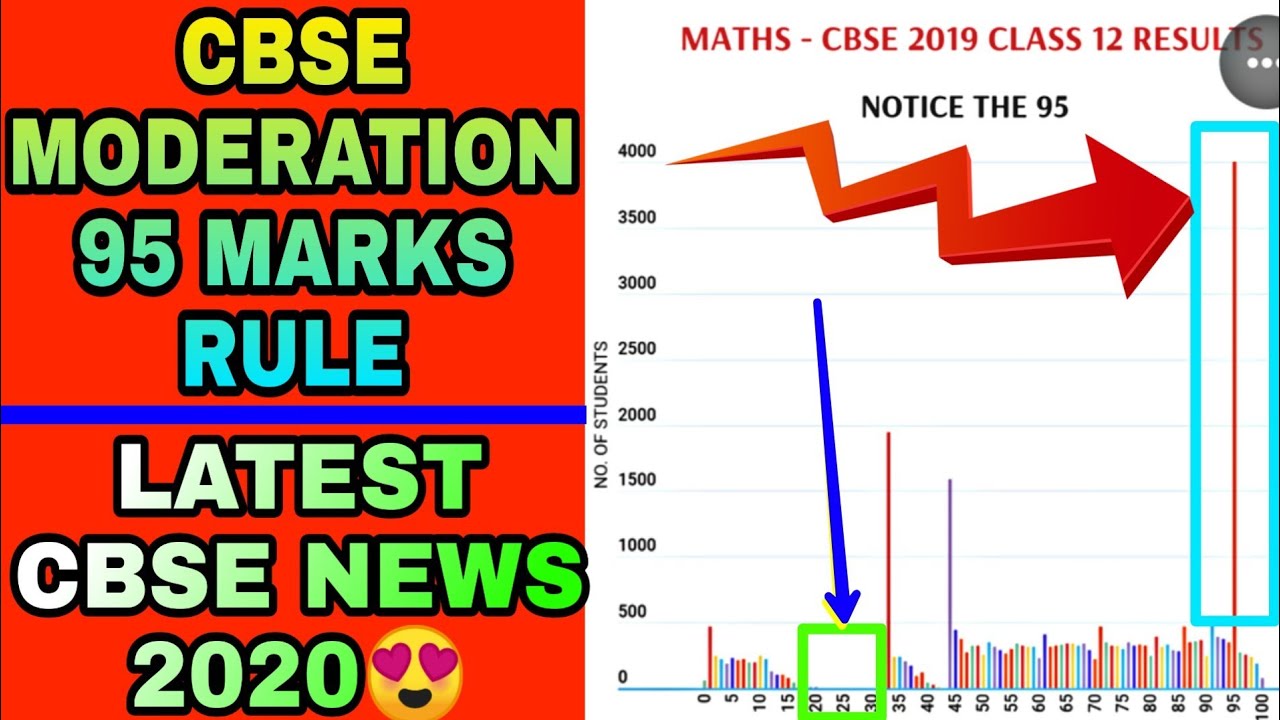 CBSE MODERATION 95 MARKS😍 2020 POLICY | NO ONE FAILS | CBSE BIG UPDATE 10th & 12th |