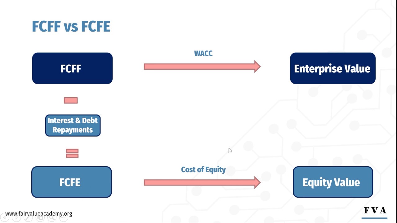 4 FCFF против FCFE