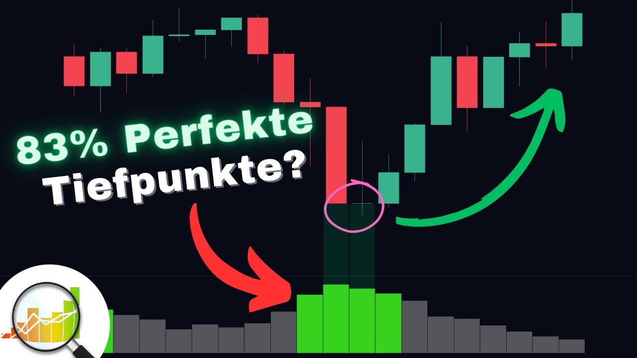 CM Williams Vix Fix: 15 Gewinne in Folge bei 100 Trades?
