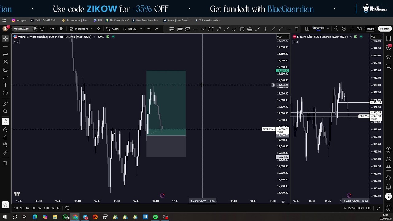 live futures trading - NQ / ES Live day trading - Giveaways ...