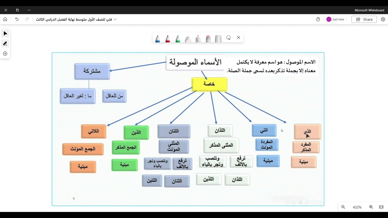 اختبار لغتي أول متوسط نهاية الفصل الدراسي الثالث