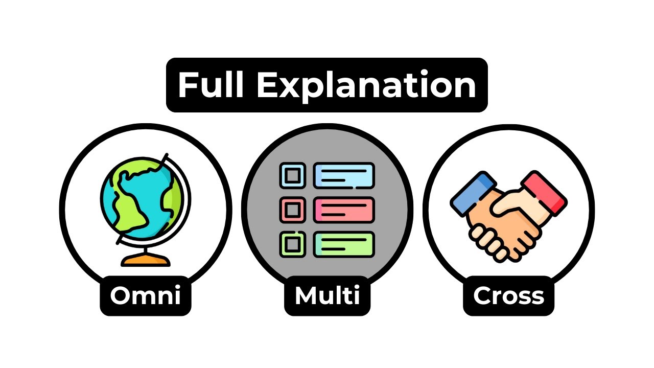 Omni-Channel vs. Multi-Channel Marketing Explained