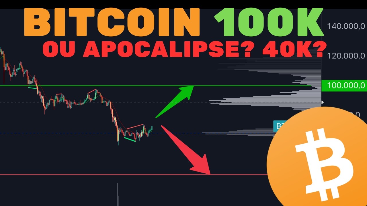 POR QUÊ O BITCOIN VAI PARA 100 MIL DÓLARES?  (NÃO 40K) - Análise