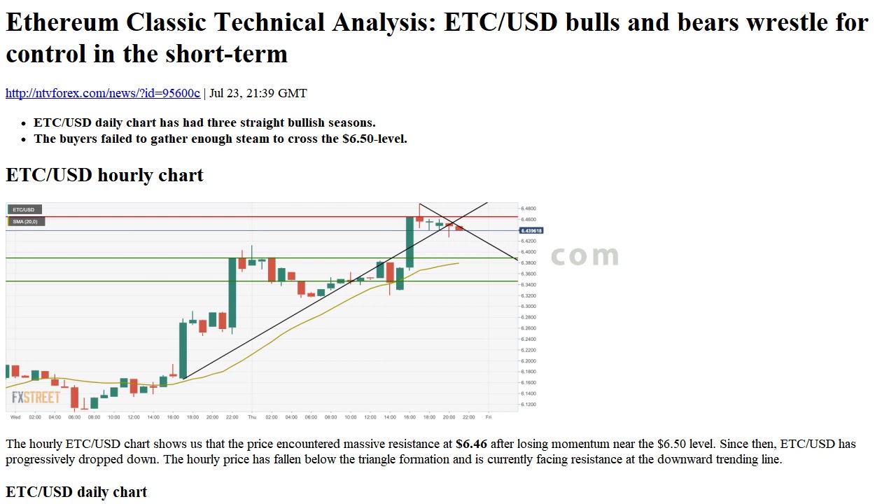 Ethereum Classic Technical Analysis ETC USD bulls and bears wrestle for control in the short term