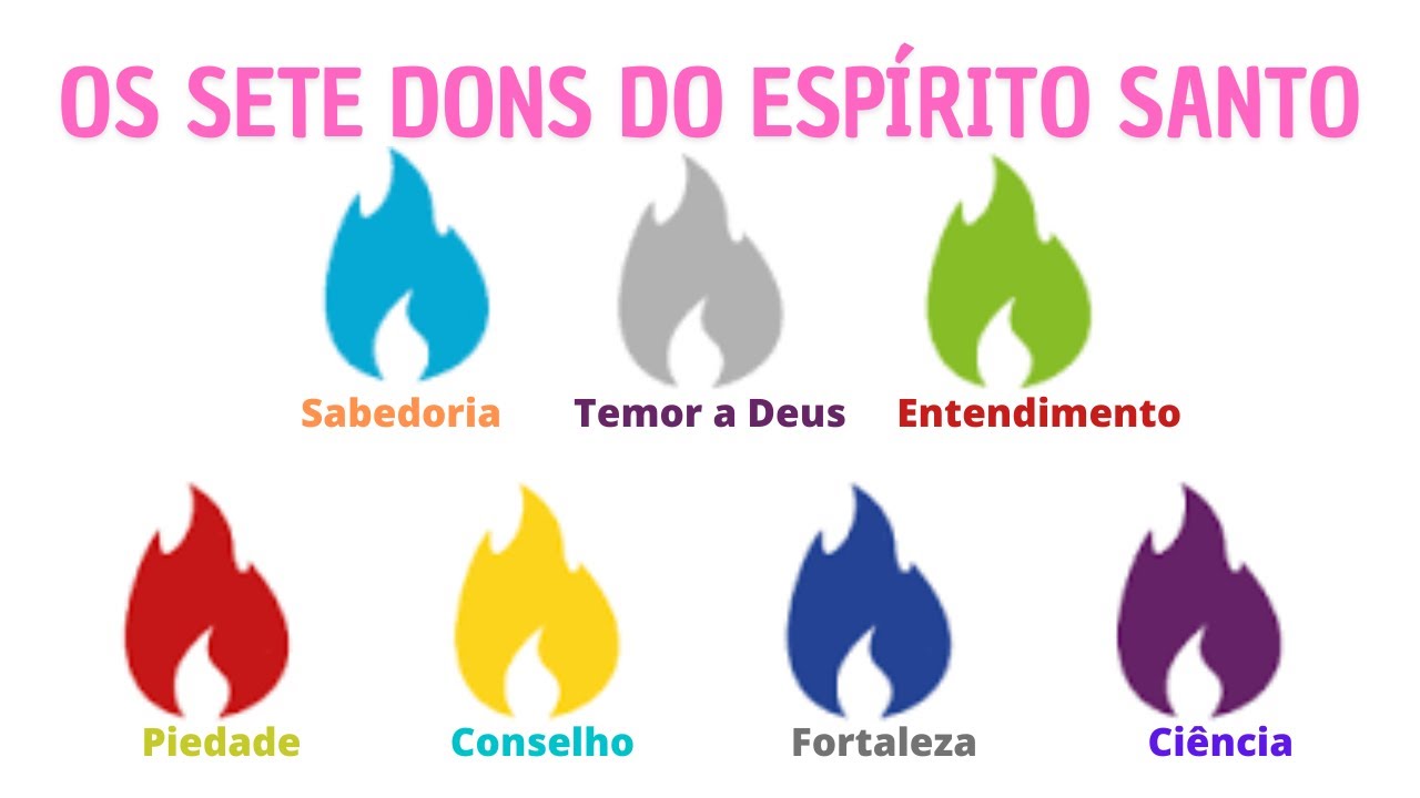 Os Sete dons do Espírito Santo
