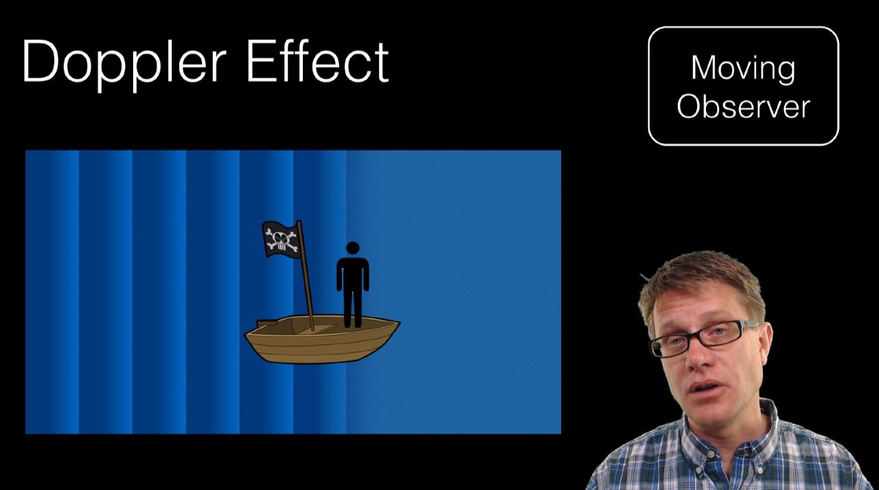 Doppler Effect