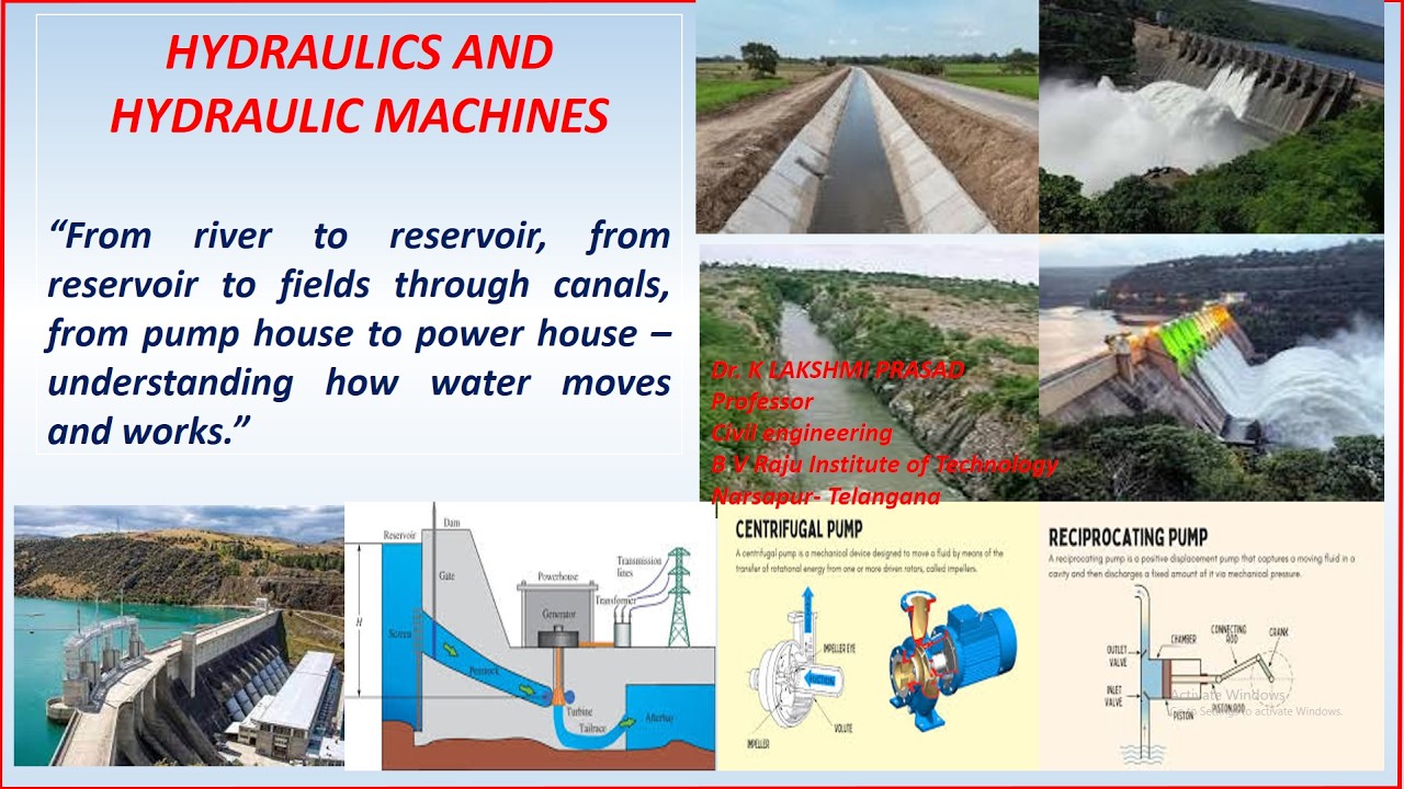 HHM - Unit - 3 - Presentation - 1 by Dr. K Lakshmi Prasad