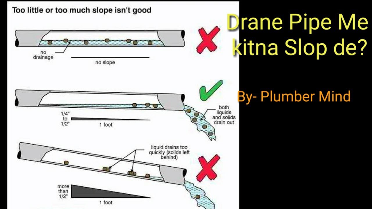 ड्रेन पाइप में कितना ढलान ( slope ) देना चाहिए ?