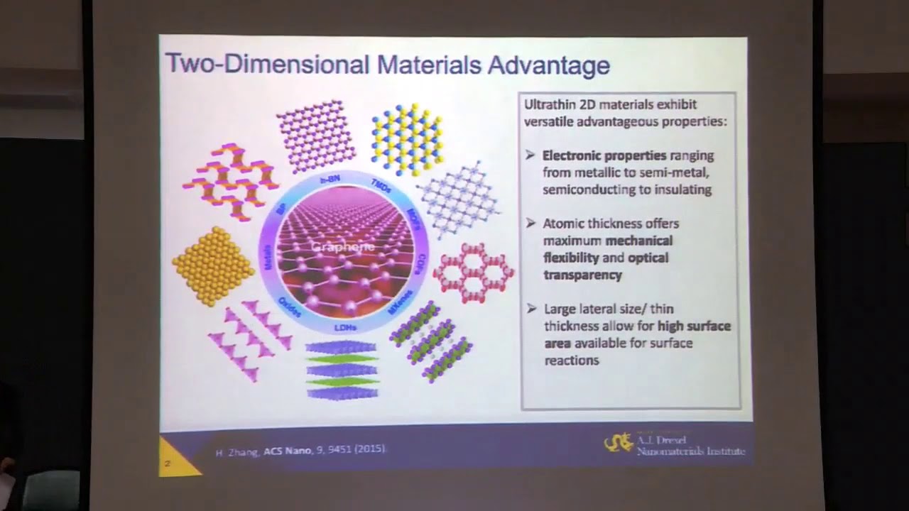 Yury VIT INDIA Dec2019 pleanary talk