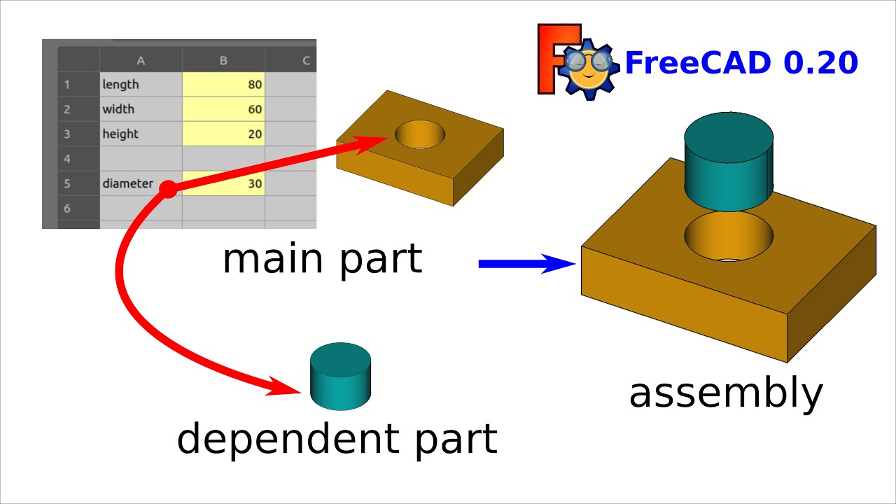 FreeCAD: Cross-referenced dimensions