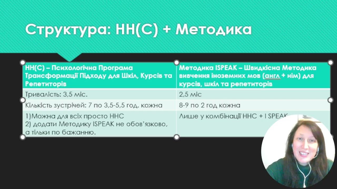НеНасильницьке Навчання - Система Тренінгово - Терапевтичної Підготовки Вчителів, Шкіл, Репетиторів.