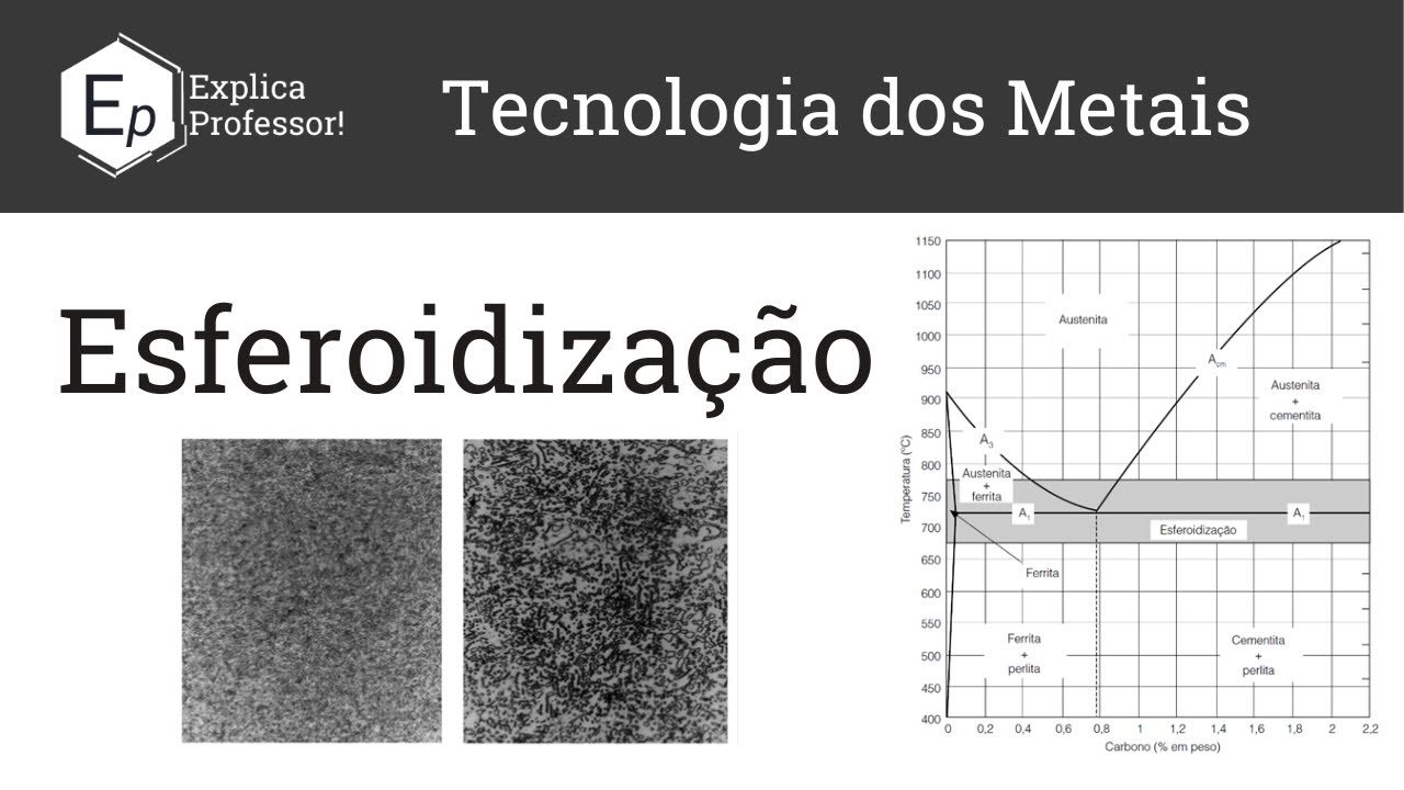 Esferoidização | Esferoidita | Aula 22