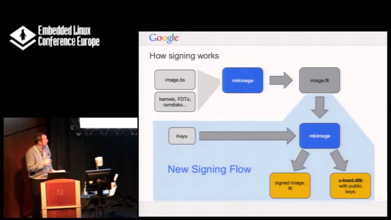 Verified Boot on Chrome OS and How to do it yourself - Simon Glass, Google