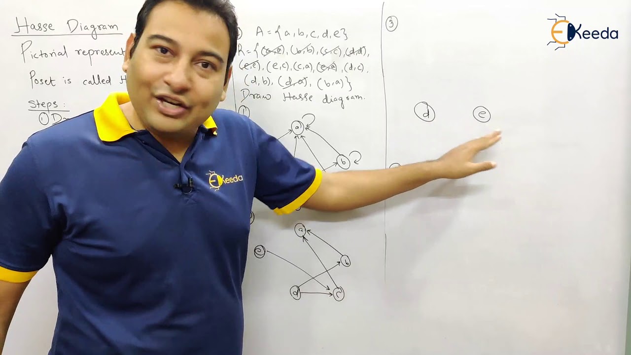 Hasse Diagram Problem 2 - Poset and Lattice - Discrete Mathematics