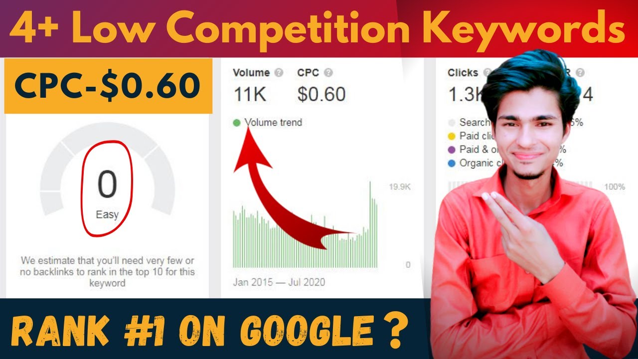 [ 2020 🔥 ] Low Competition Keywords For Micro Niche Blog | Micro Niche Keywords || Deepblogging