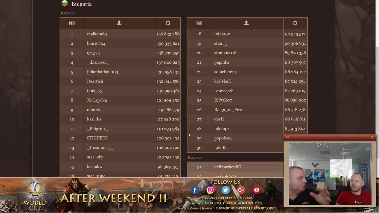 World Cup 2018 Qualifiers - after Weekend II