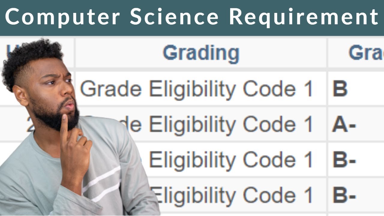 My Computer Science Degree in 20 minutes
