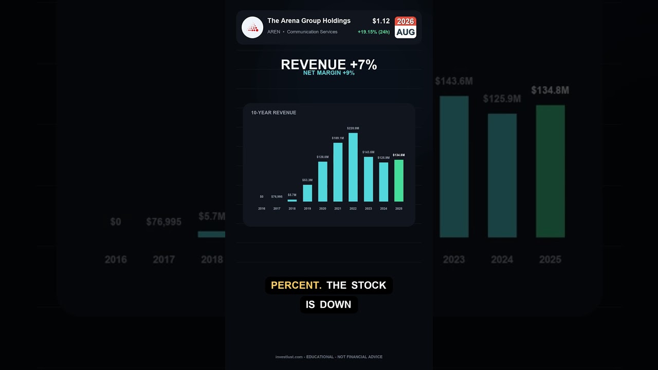 AREN: The Arena Group Holdings stock analysis - would buy or sell today? [August 2026]