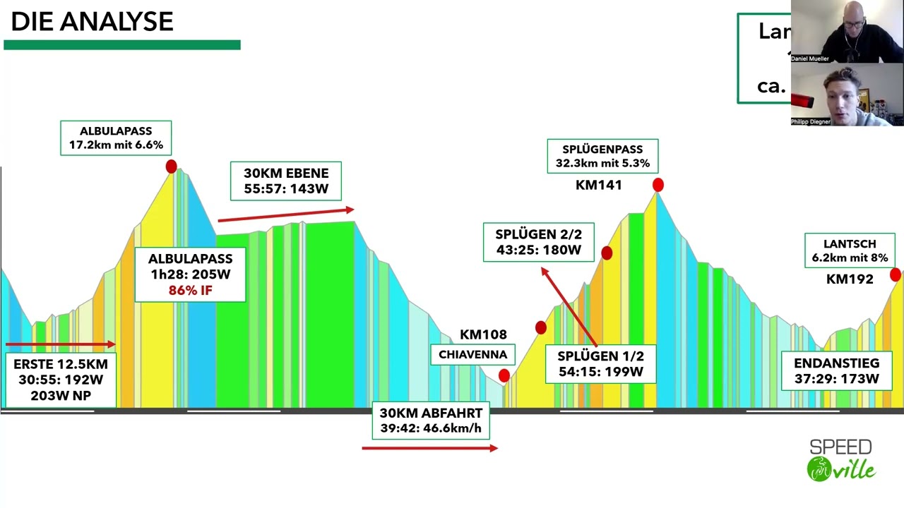 Alpen Challenge Lenzerheide: 