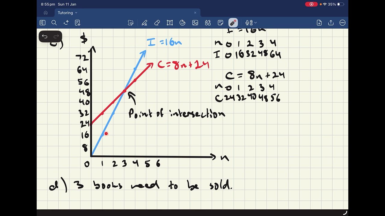 Simultaneous Equation Models