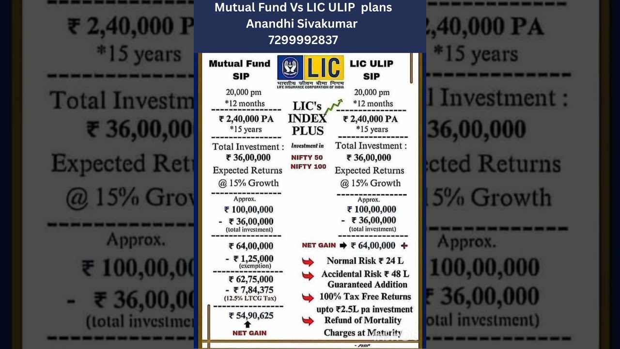 👉 *Mutual Fund SIP vs LIC ULIP SIP | Best Investment Plan 2025 | LIC Index Plus Explained*